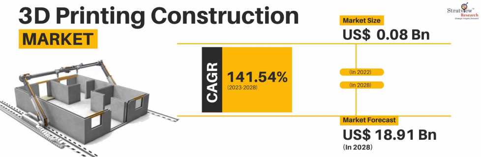 3d-Printing-Construction-Market-Insights